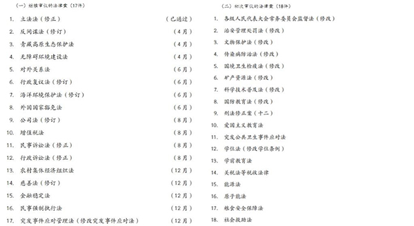 18件法律案今年計(jì)劃提請全國人大常委會初次審議