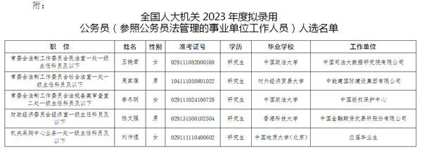 全國(guó)人大機(jī)關(guān)2023年度考試錄用公務(wù)員擬錄用人選公示