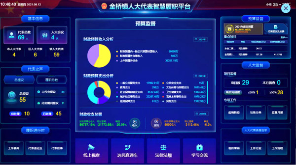 上海浦東金橋鎮(zhèn)：智慧平臺(tái)讓代表履職更高效