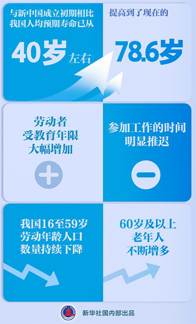 延遲退休改革決定提請審議，怎么看？