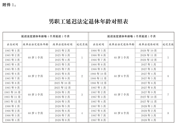 全國人民代表大會常務(wù)委員會關(guān)于實施漸進式延遲法定退休年齡的決定