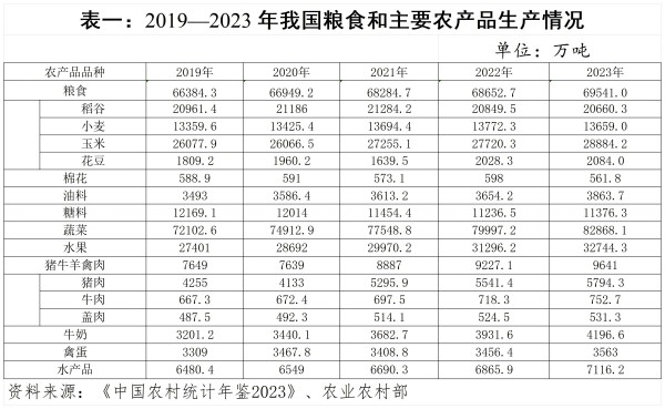 全國人民代表大會常務(wù)委員會執(zhí)法檢查組關(guān)于檢查《中華人民共和國農(nóng)業(yè)法》實施情況的報告