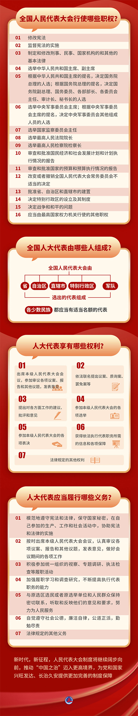 全國人民代表大會成立70周年，這些知識要點請收好